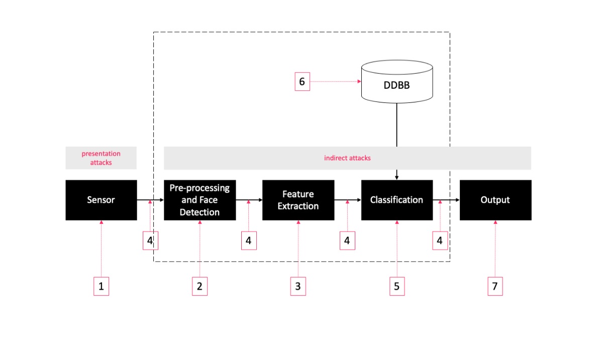 How You Can Develop Into Better With Liveness Detection Api In Minutes
